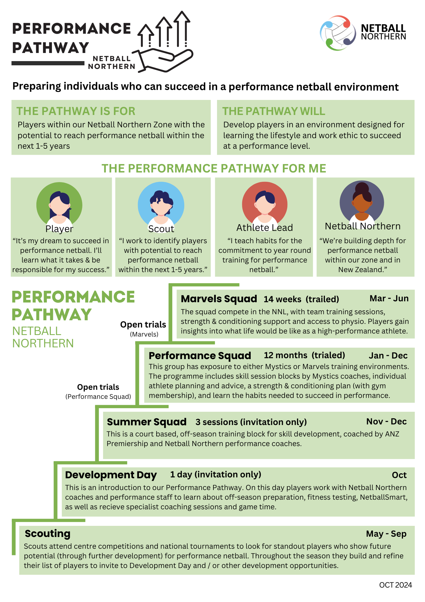 2024 nn performance pathway 800