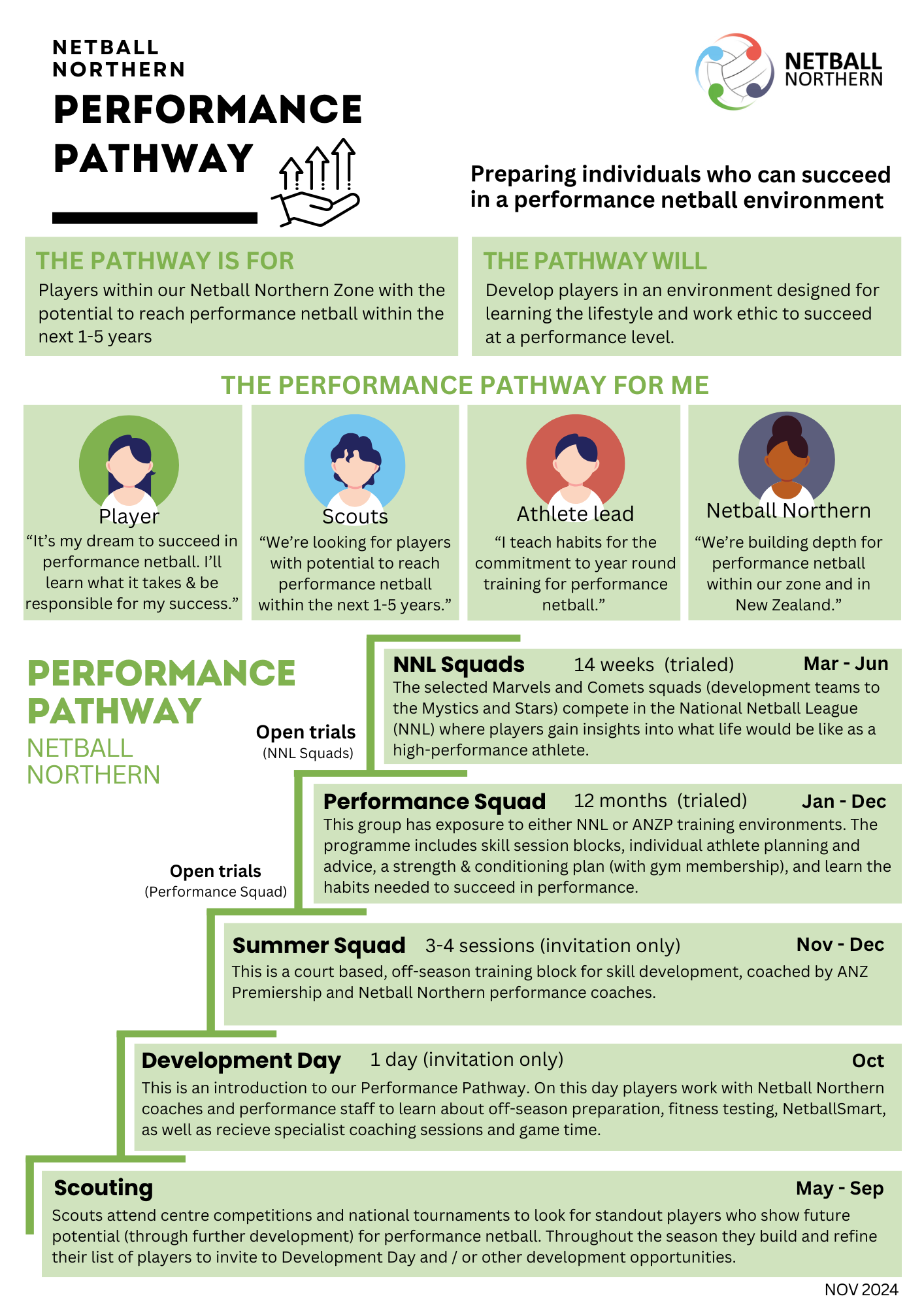 2024 nn performance pathway 800